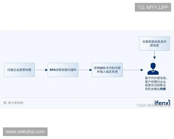 yb亚博全站如何实现快速注册登录流程,提升用户体验的实用指南