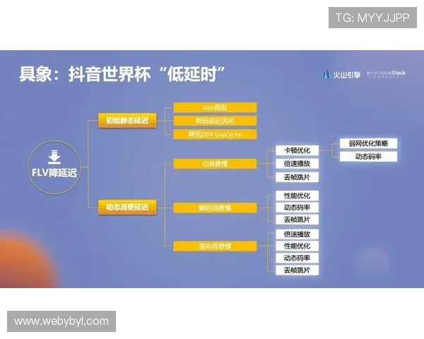 亚博体育线上登陆最新技术支持,确保平台稳定运行与用户体验优化